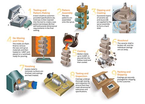 precision casting for machining parts|precision casting vs investment.